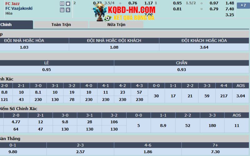 Thực tiễn về ví dụ xỉu 3.75