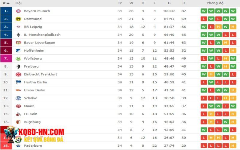 Thứ Hạng Của Bundesliga - Giải Đấu Hàng Đầu Thế Giới
